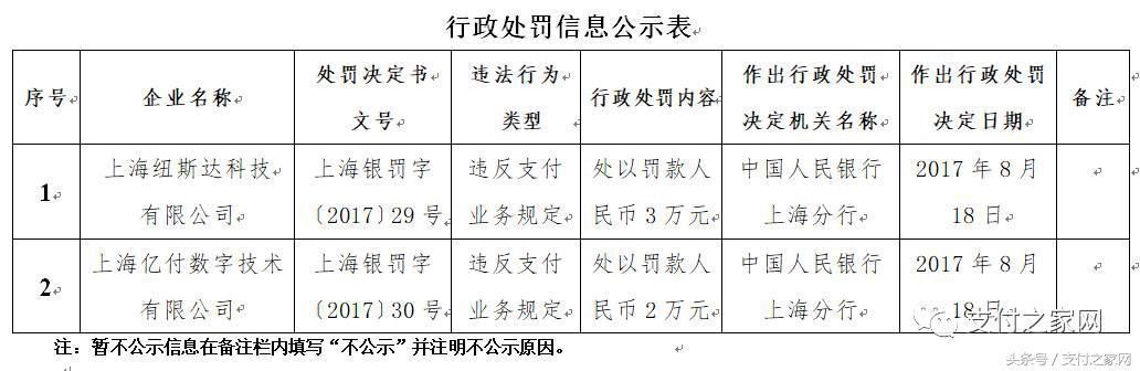 火力全开!快钱付临门等25家支付公司遭央行行政