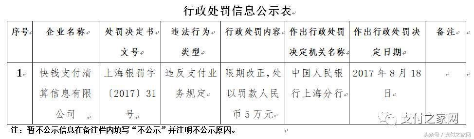 火力全开!快钱付临门等25家支付公司遭央行行政