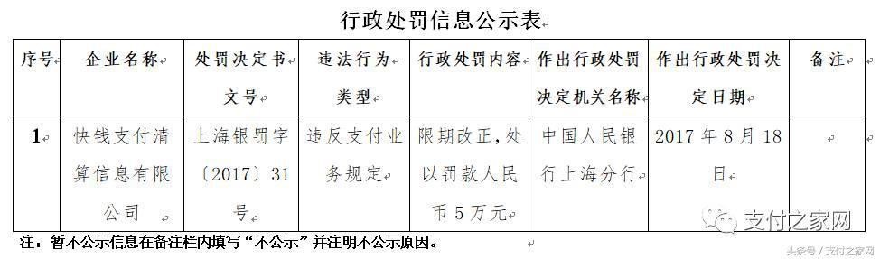 火力全开！快钱付临门等25家支付公司遭央行行政