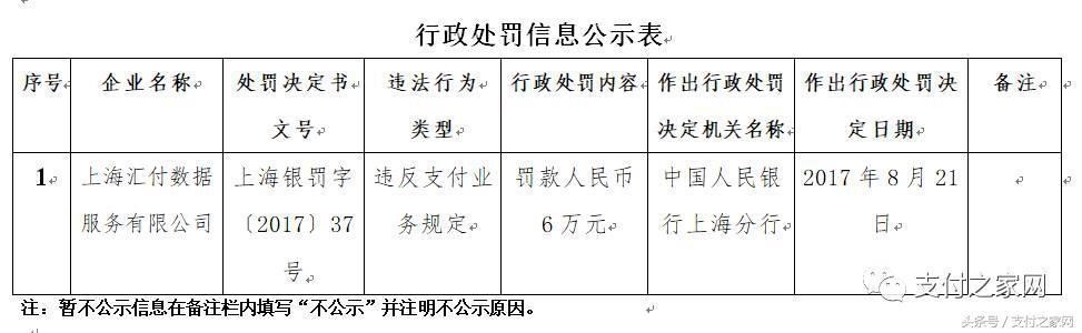 火力全开!快钱付临门等25家支付公司遭央行行政