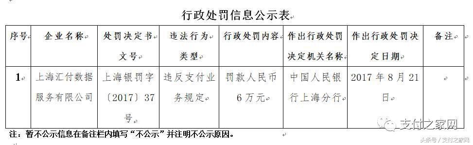 火力全开！快钱付临门等25家支付公司遭央行行政