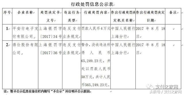 火力全开!快钱付临门等25家支付公司遭央行行政