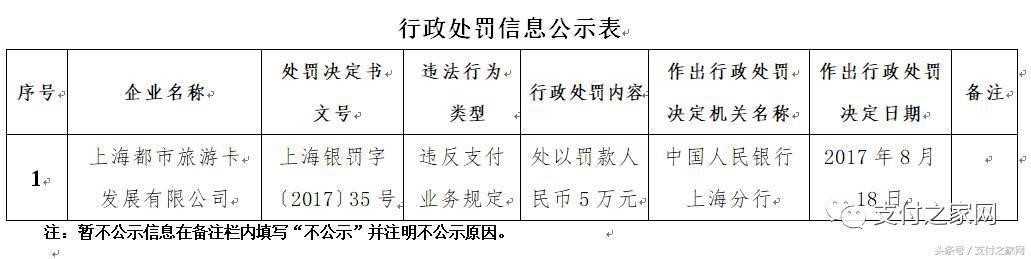 火力全开!快钱付临门等25家支付公司遭央行行政