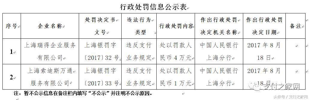 火力全开!快钱付临门等25家支付公司遭央行行政