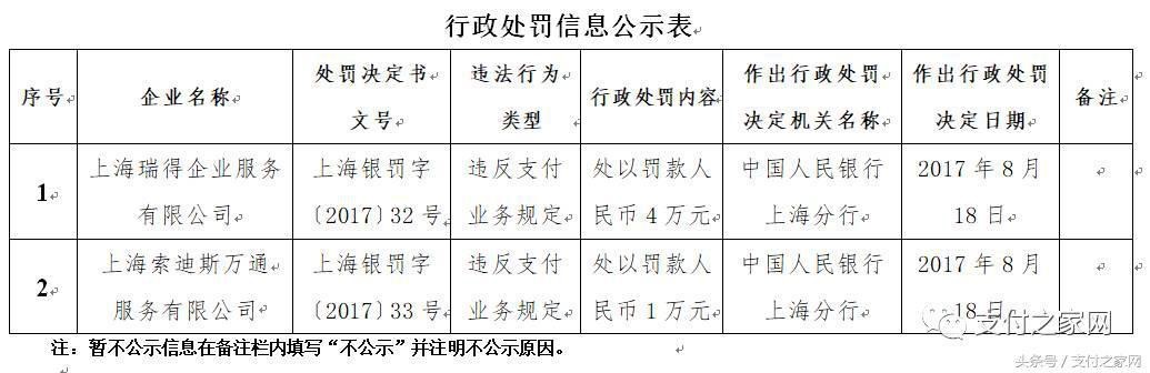 火力全开！快钱付临门等25家支付公司遭央行行政