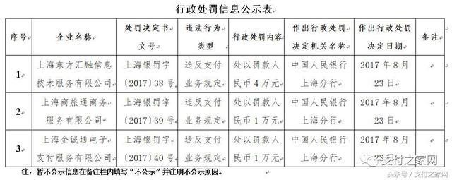 火力全开！快钱付临门等25家支付公司遭央行行政