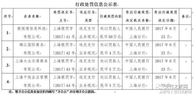 火力全开!快钱付临门等25家支付公司遭央行行政