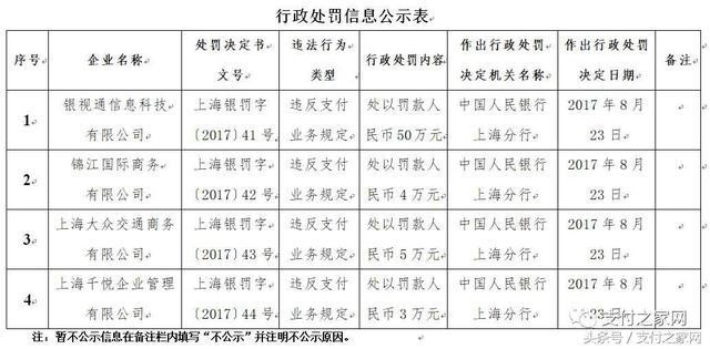 火力全开！快钱付临门等25家支付公司遭央行行政