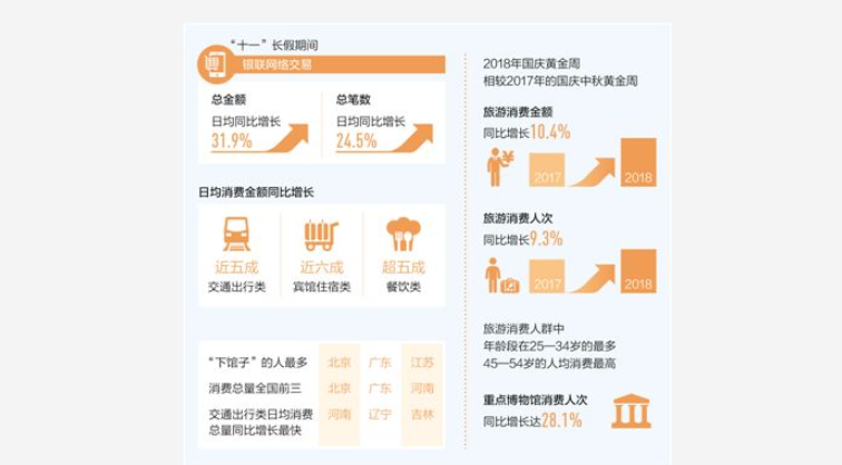 移动支付数据大比拼,移动支付正在全球化