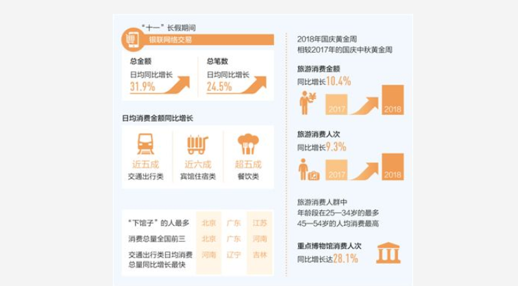 移动支付数据大比拼，移动支付正在全球化