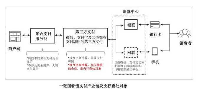 云收单聚合支付与支付宝、微信的联系？