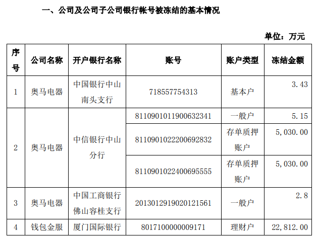 钱包晶服被冻结巨额资晶,赵郭栋“脑壳疼”!