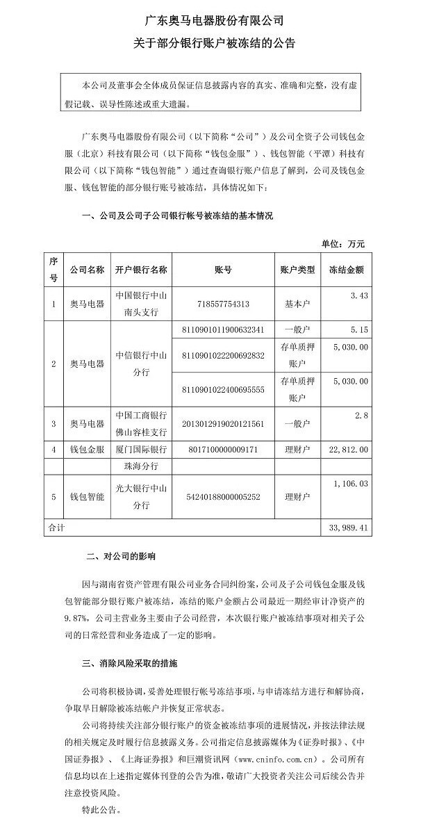 中银消费被罚10万元；奥马电器、钱包晶服被起诉