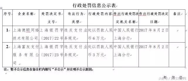 上海德颐付临门和富友支付均被人民银行处罚!