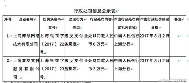 23加支付机够ADSS认证过期 四加支付公司违规