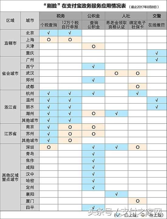 网联上线或增加费率 支付宝现“搬空抄市”红包