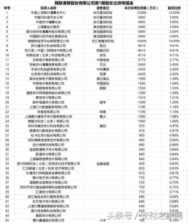 网联这是要了银联的半条命啊!