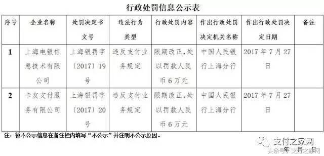 8月6日前乐富须再退出6省收单市场 卡友违规被罚