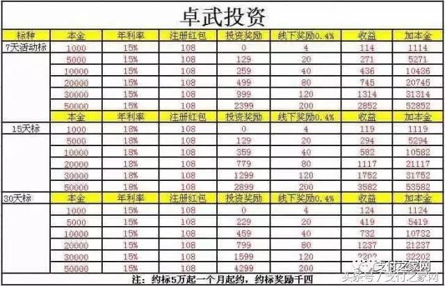 磁条卡抄2万元交易须附加验证 京东闪付卡是什么