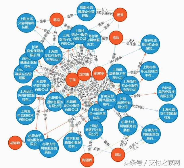 揭秘！多多付究竟是不是杉德支付公司的手刷产