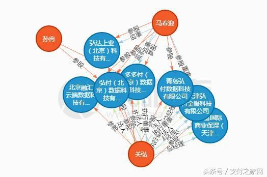 揭秘！多多付究竟是不是杉德支付公司的手刷产