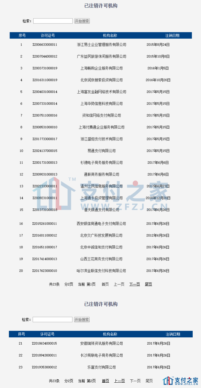 重磅!人民银行正式注销乐富的支付牌照!!!