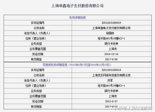 几经波折的上海优乐这家支付公司