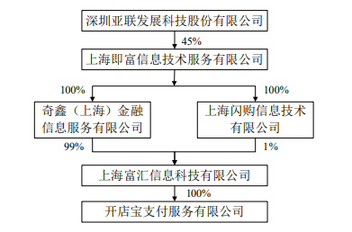 上海即富今年交易量已2.5万亿,同比增长高达1