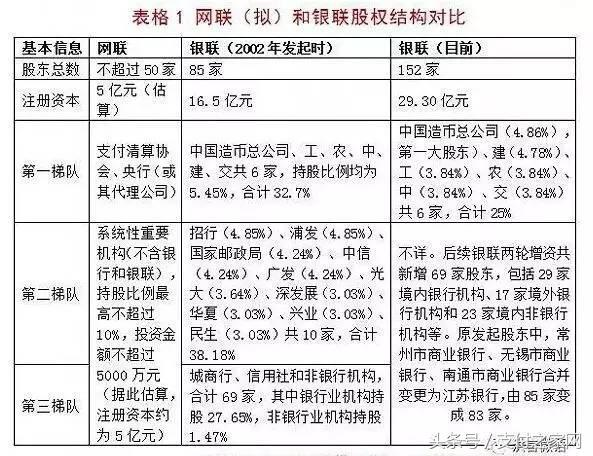 “网联”的公司明称和系列商标都已经被抢注