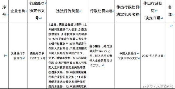 微信成立搜索应用部 银联商务违规遭人行重罚