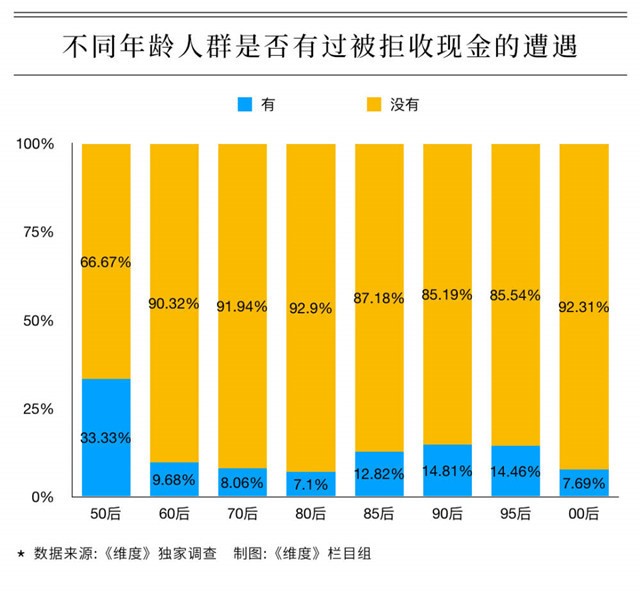 47款智能云POS通过银联认证;微众银行4.41亿元股