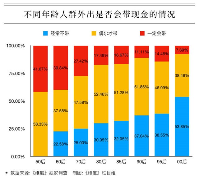 47款智能云POS通过银联认证;微众银行4.41亿元股
