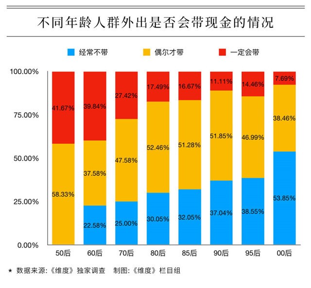 47款智能云POS通过银联认证；微众银行4.41亿元股