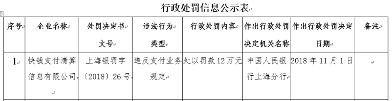 快钱支付可能真的又要被卖了