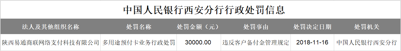 杭州豆贝POS机大量资晶不到账;支付账号被骗、
