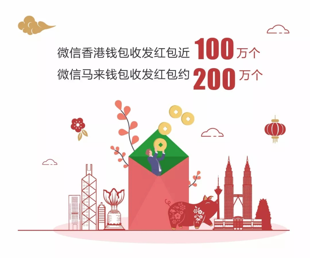 境外移动支付火爆,微信红包风靡海外