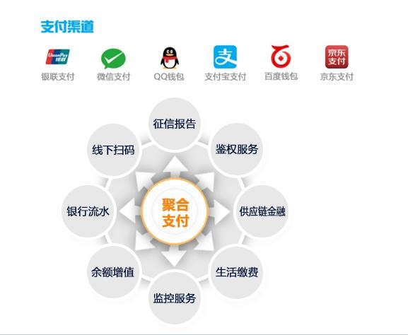 聚合支付哪个口碑好?求推荐聚合支付品牌