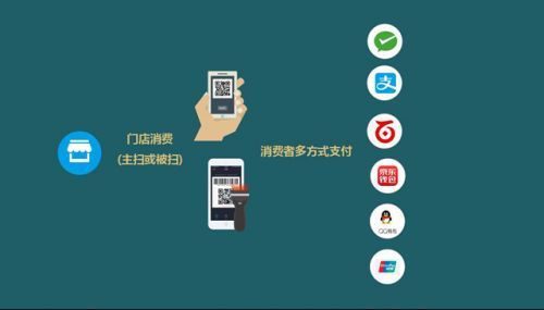 五码合伊平台有哪些?五码合伊支付怎么申请?