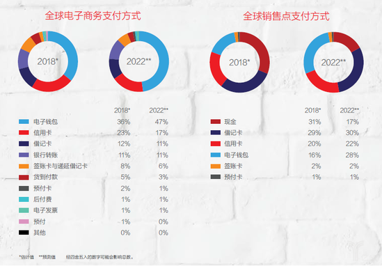 亚马逊支付接入Worldpay API 全民移动支付还有多久