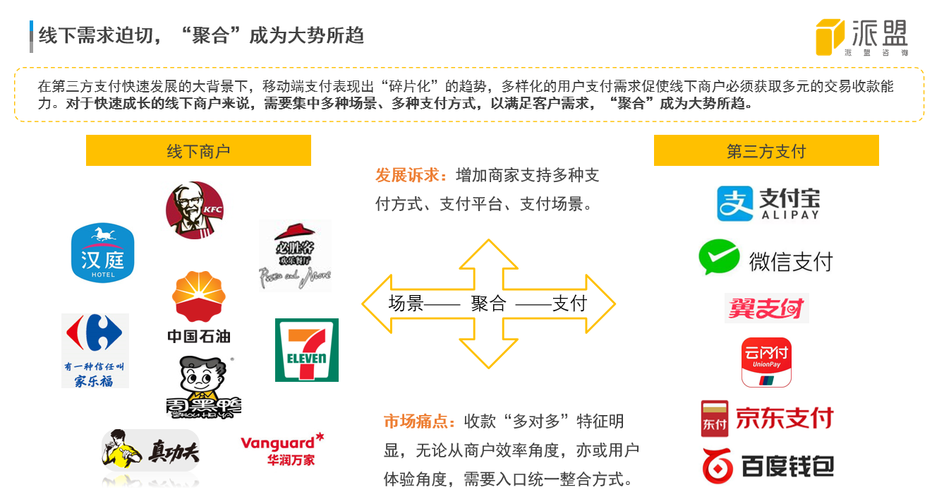 聚合支付行业为何频受投资人青睐?