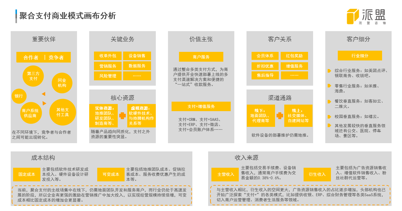 聚合支付行业为何频受投资人青睐？