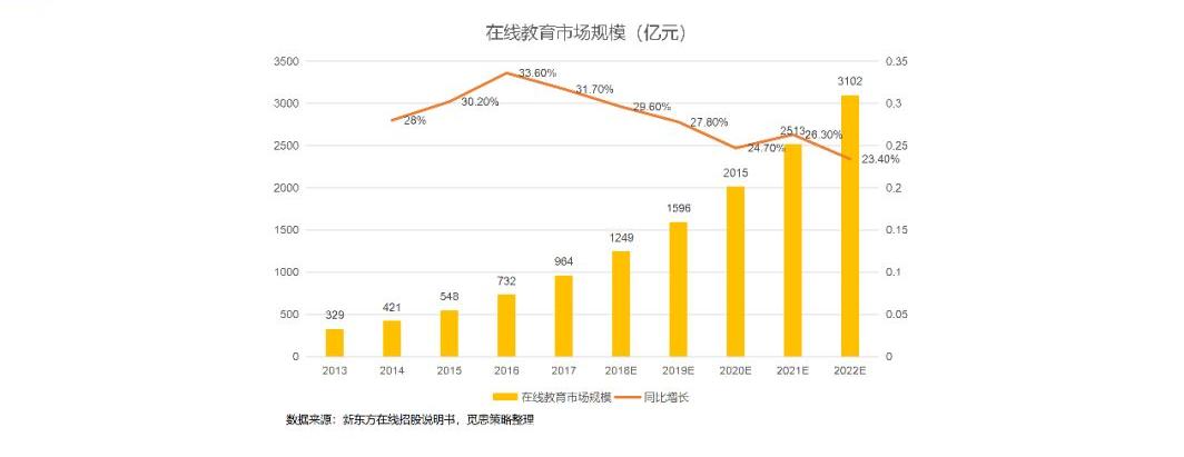 聚合支付与支付各方的竞争格局,多样性的