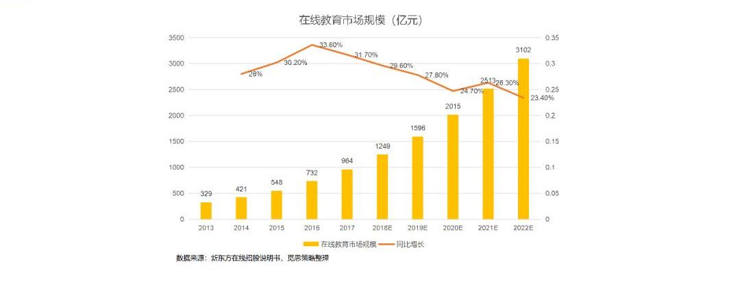 聚合支付与支付各方的竞争格局，多样性的