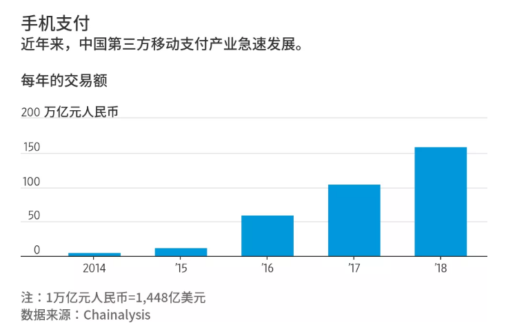 手机支付已经过时?支付宝、微信打响刷脸支付战