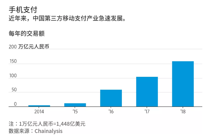 手机支付