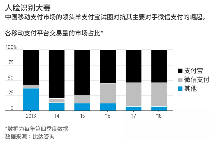 人脸识别