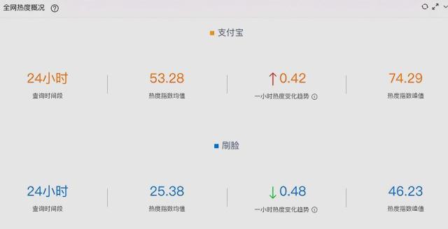刷脸支付为什么这么火系列之伊:数据解析