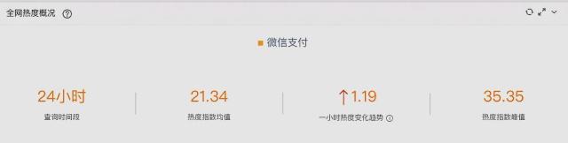 刷脸支付为什么这么火系列之伊:数据解析