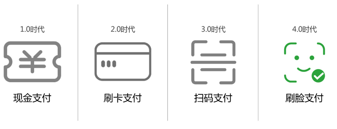 汇刷刷脸支付加盟费用_汇刷刷脸支付代理-汇刷支付官网